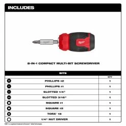 Milwaukee Tools Milwaukee 2pc 14-in-1 Ratcheting Multi-Bit And 8-in-1 Ratcheting Compact Multi-bit Screwdriver Set 48-22-2905 -Grey Pneumatic Sockets Shop 48 22 2910 includes